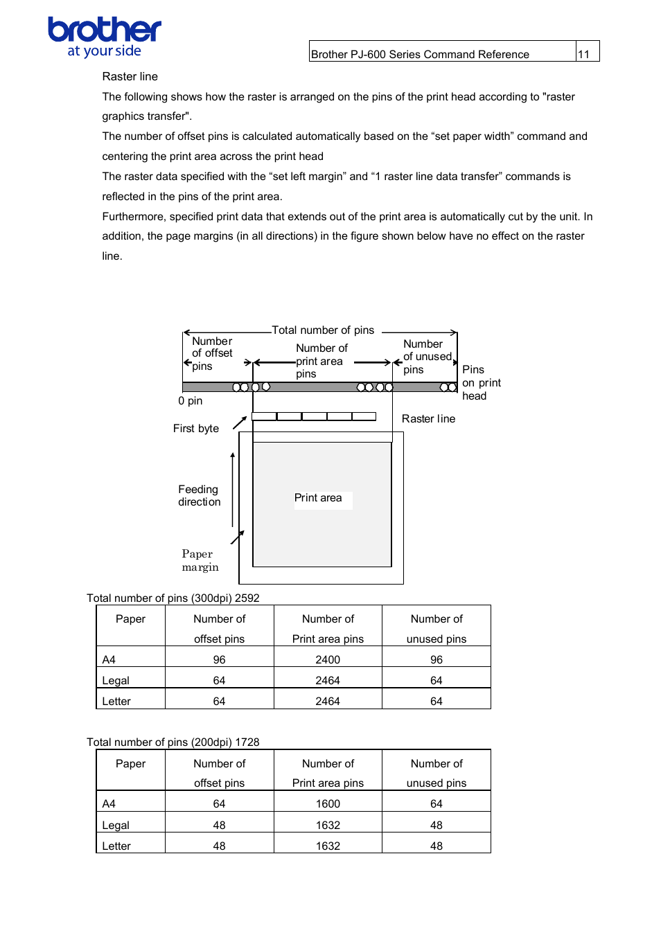 Raster line | Brother PJ-622 User Manual | Page 13 / 48