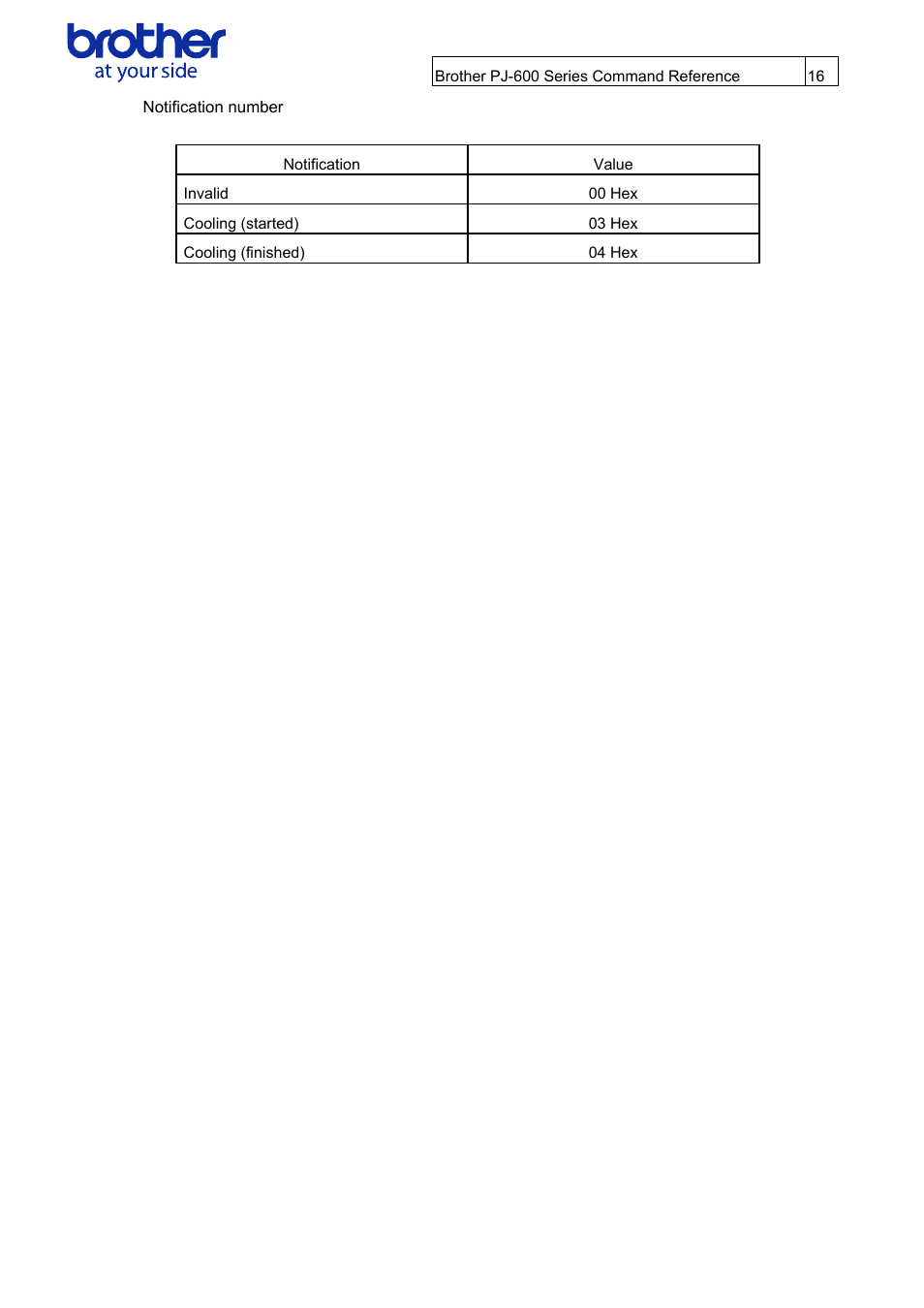 Notification number | Brother PJ-622 User Manual | Page 18 / 48