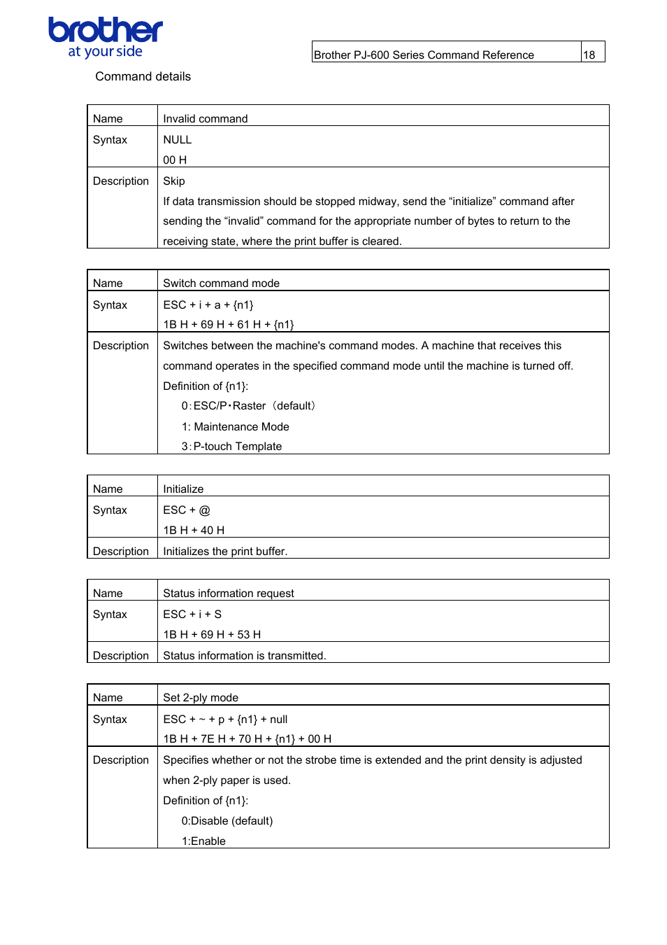 Command details | Brother PJ-622 User Manual | Page 20 / 48