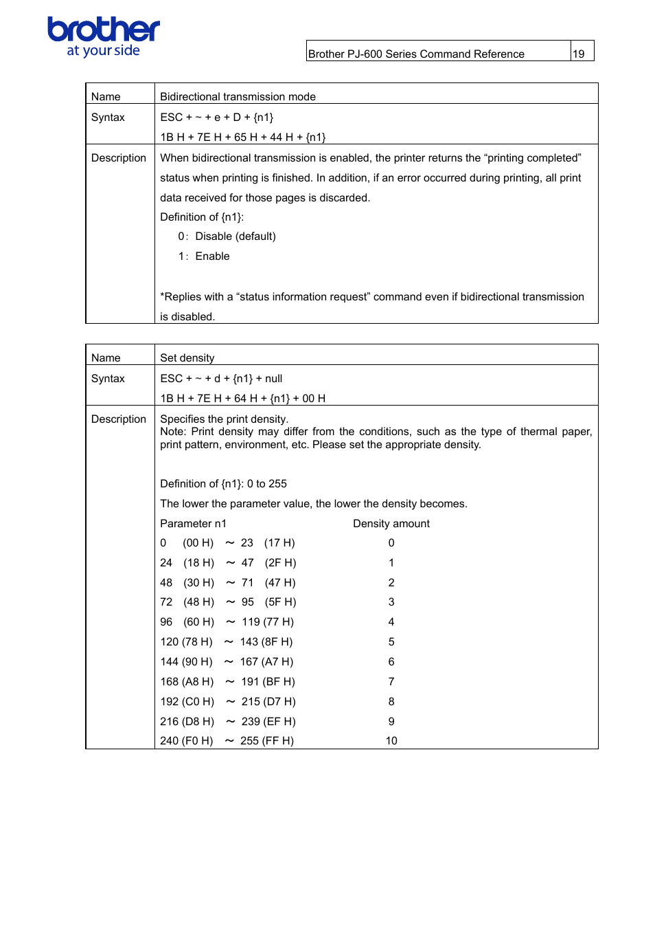 Brother PJ-622 User Manual | Page 21 / 48