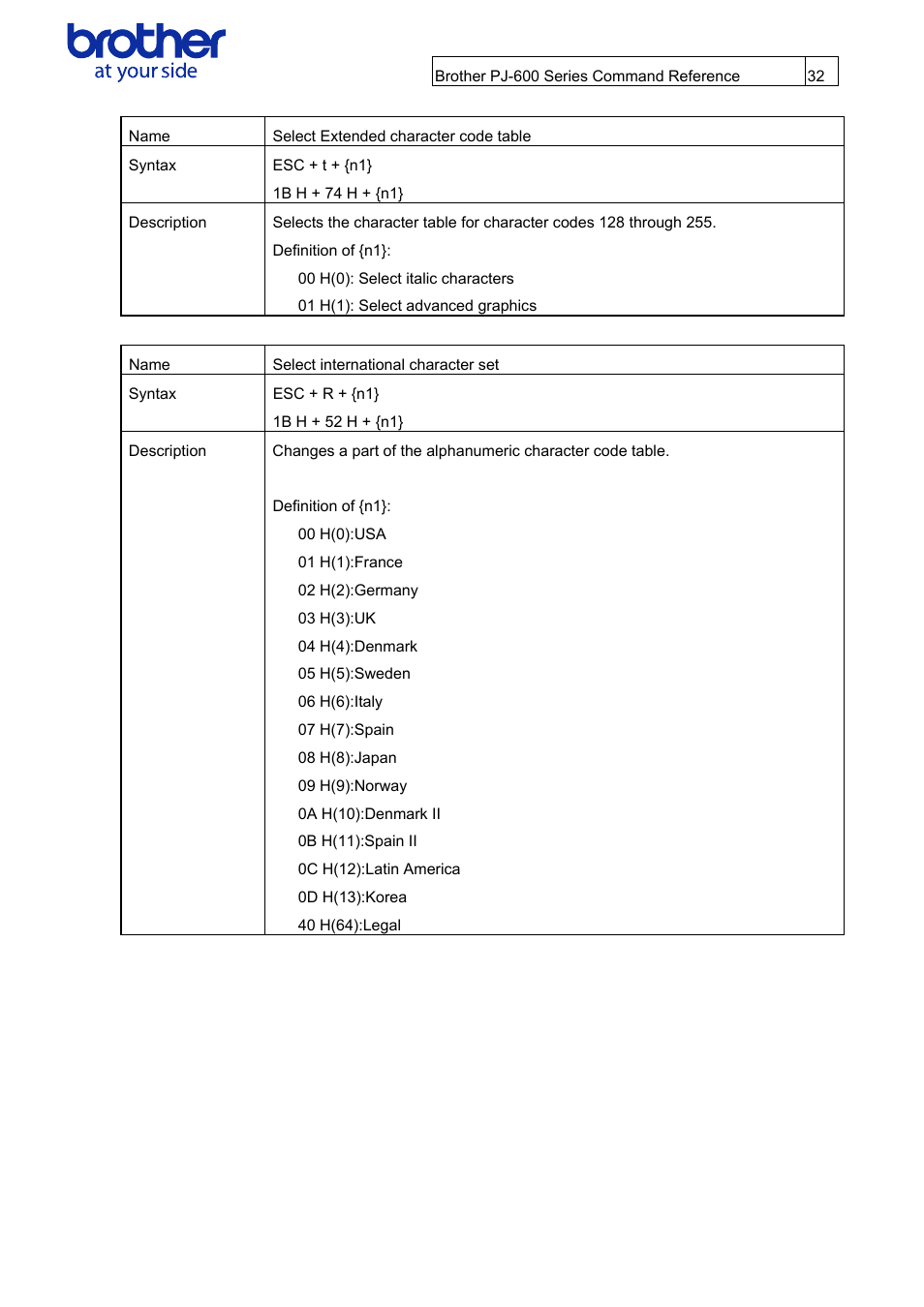 Brother PJ-622 User Manual | Page 34 / 48