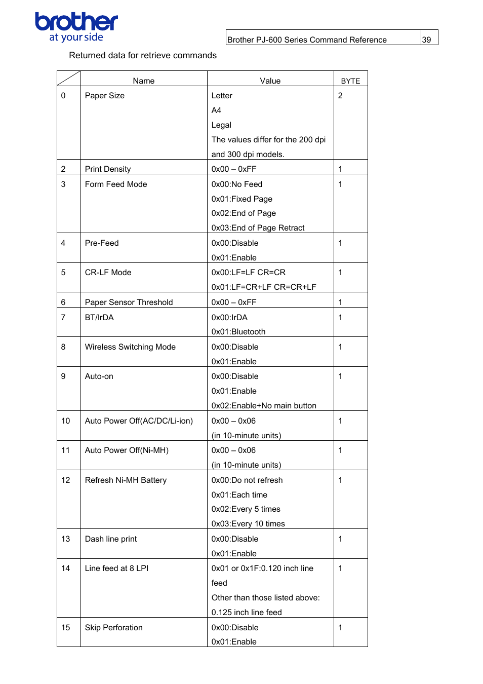 Returned data for retrieve commands | Brother PJ-622 User Manual | Page 41 / 48