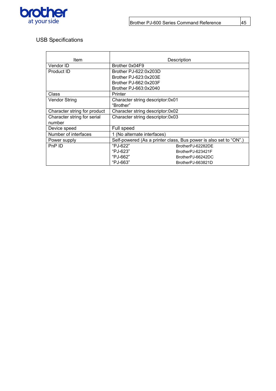 Usb specifications | Brother PJ-622 User Manual | Page 47 / 48