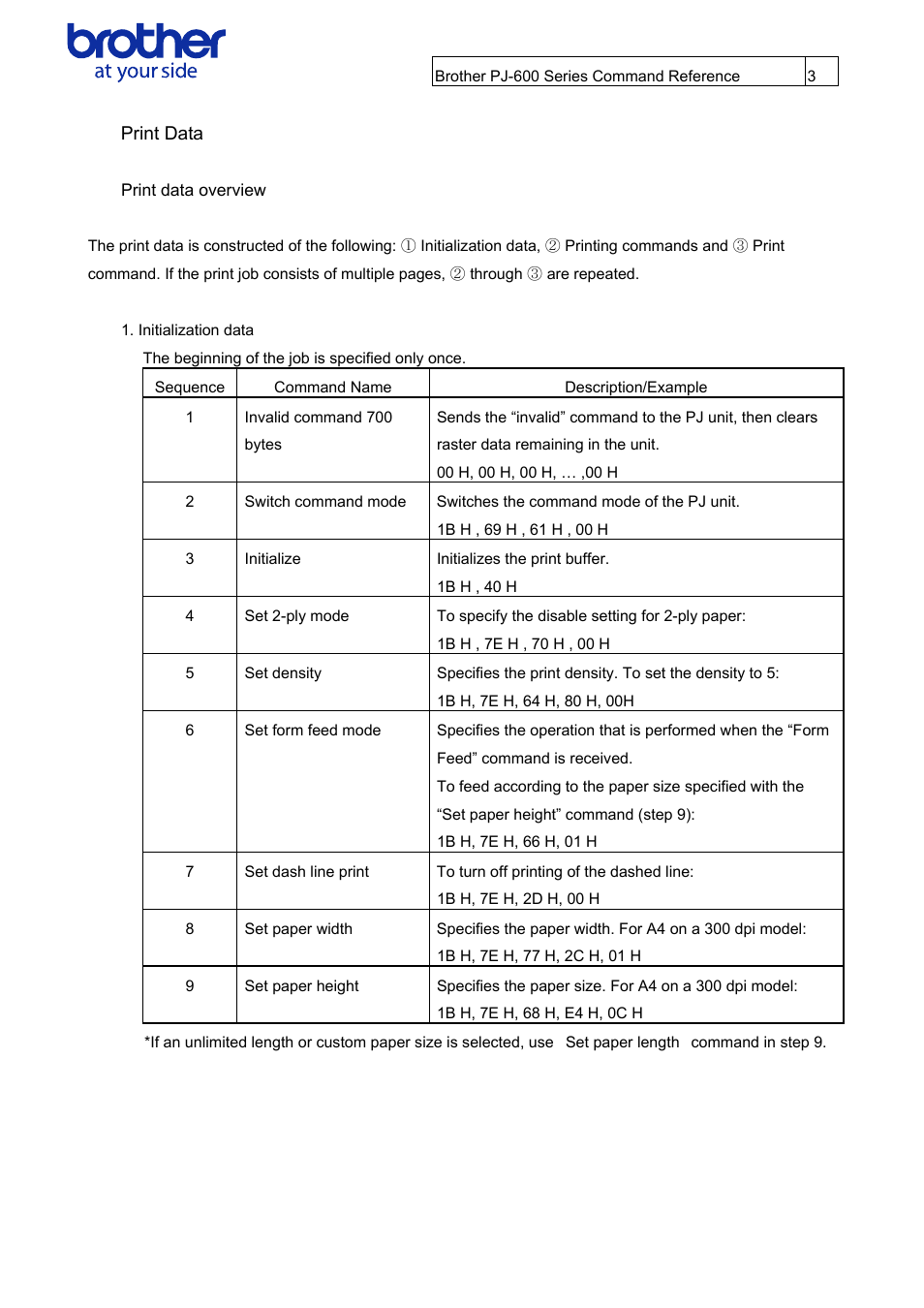 Print data, Print data overview | Brother PJ-622 User Manual | Page 5 / 48