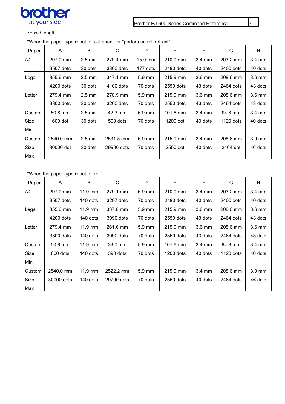 Brother PJ-622 User Manual | Page 9 / 48