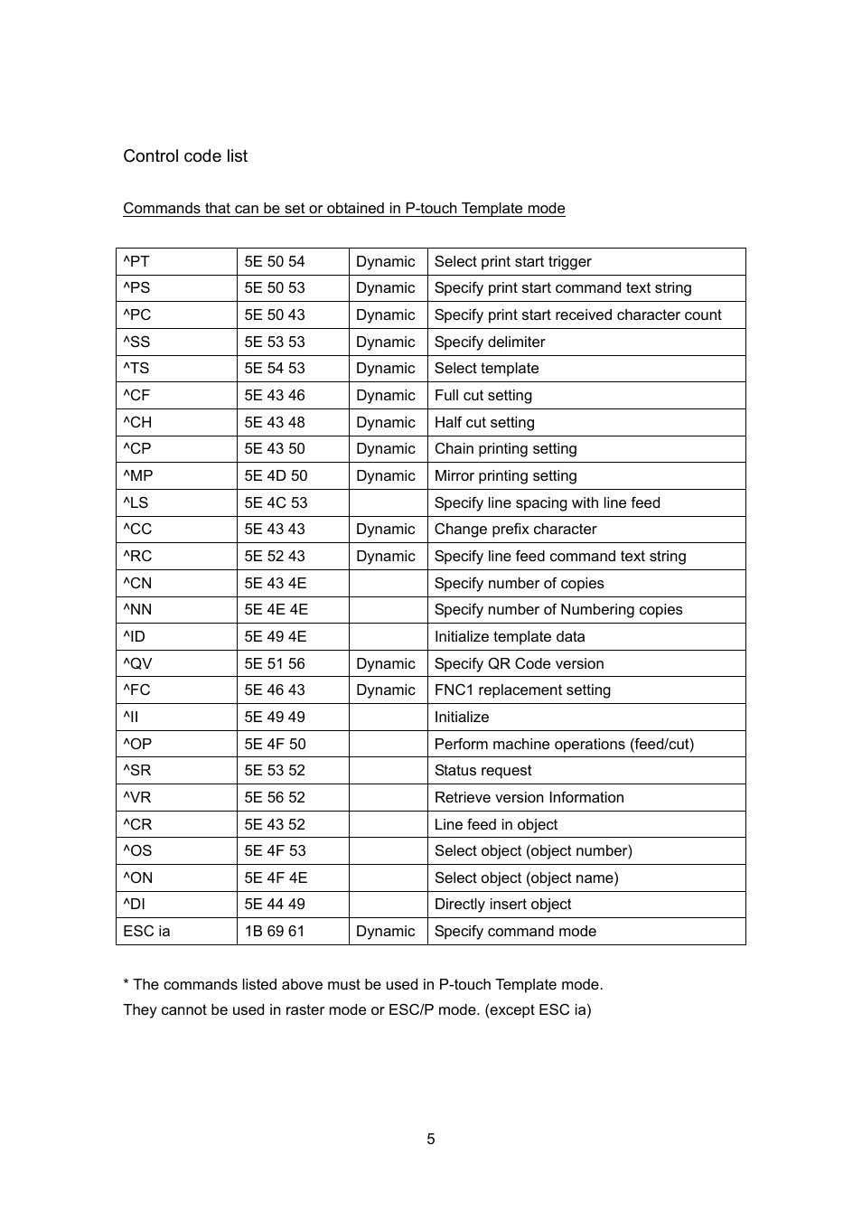 Control code list | Brother PT-9700PC User Manual | Page 31 / 104