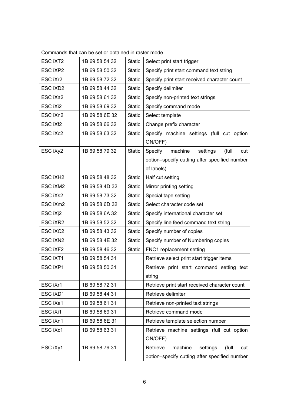Brother PT-9700PC User Manual | Page 32 / 104