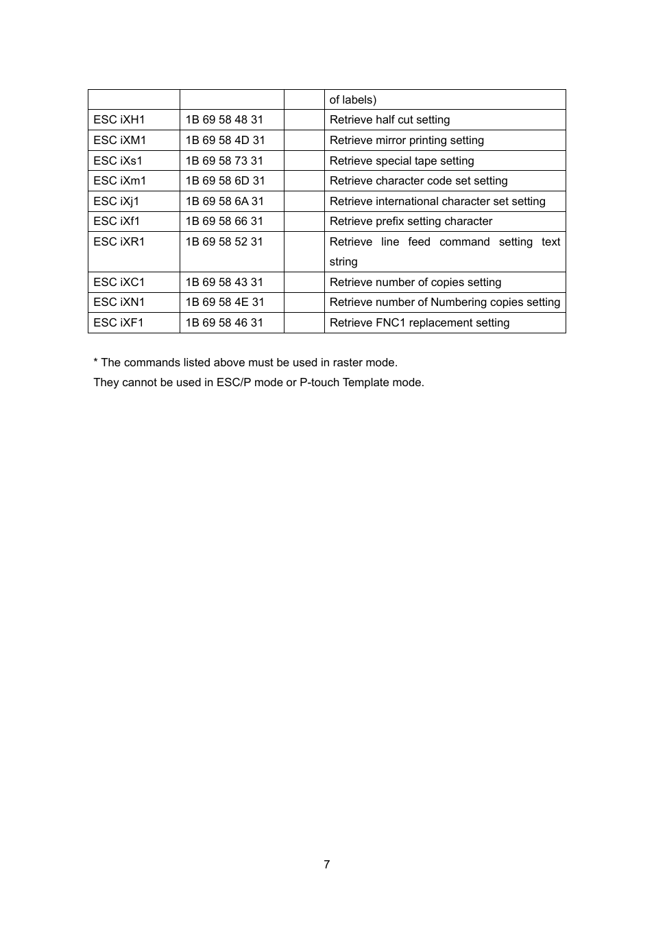 Brother PT-9700PC User Manual | Page 33 / 104