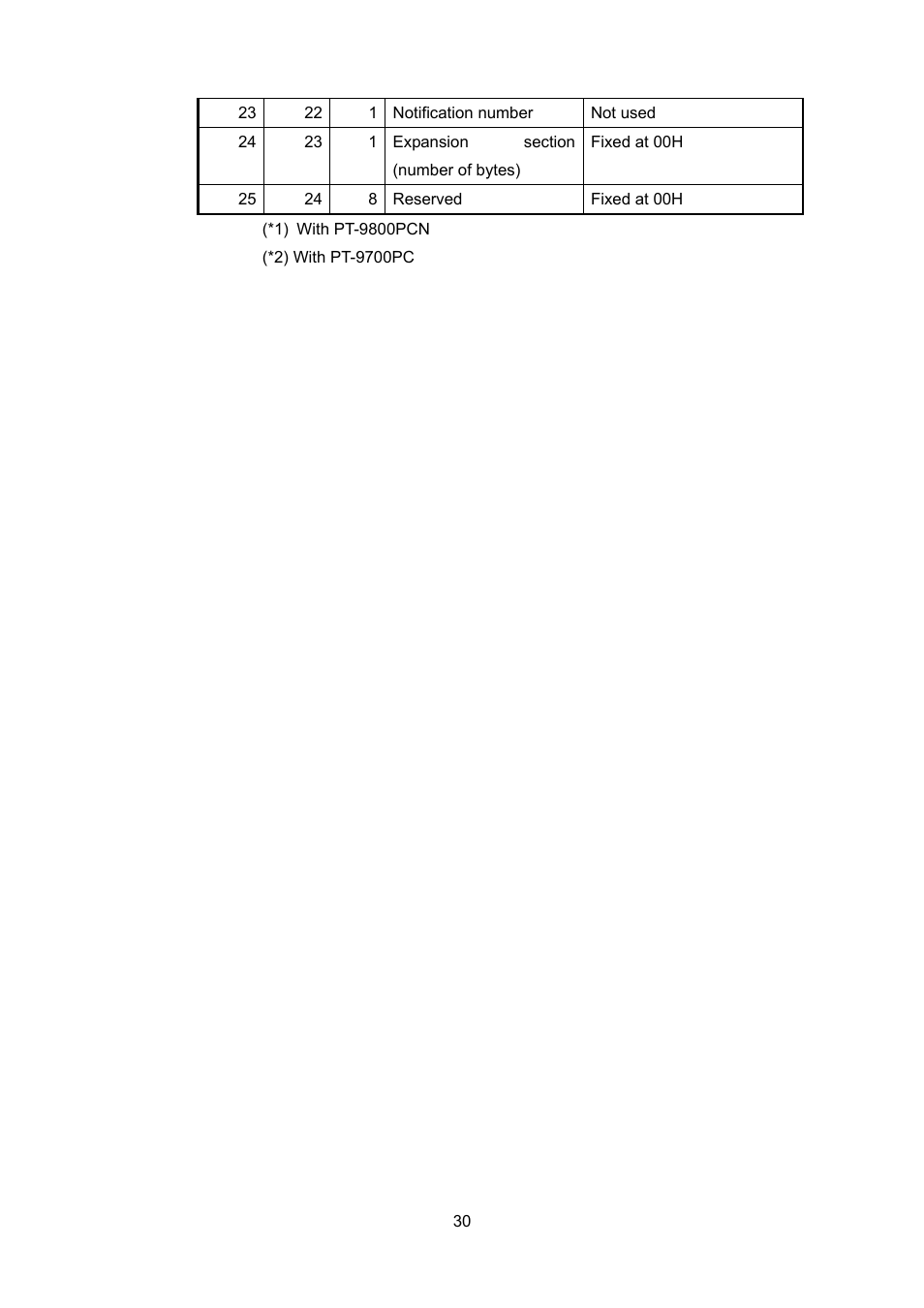 Brother PT-9700PC User Manual | Page 56 / 104