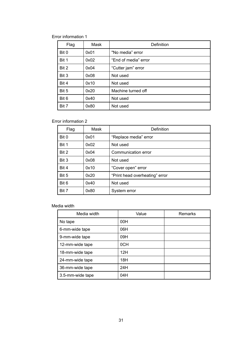 Brother PT-9700PC User Manual | Page 57 / 104