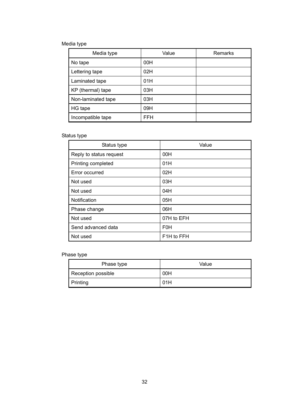 Brother PT-9700PC User Manual | Page 58 / 104