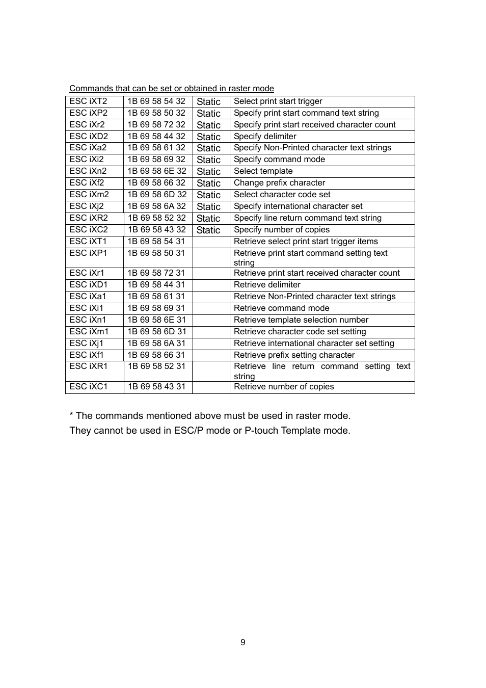 Brother MW-260 User Manual | Page 31 / 76