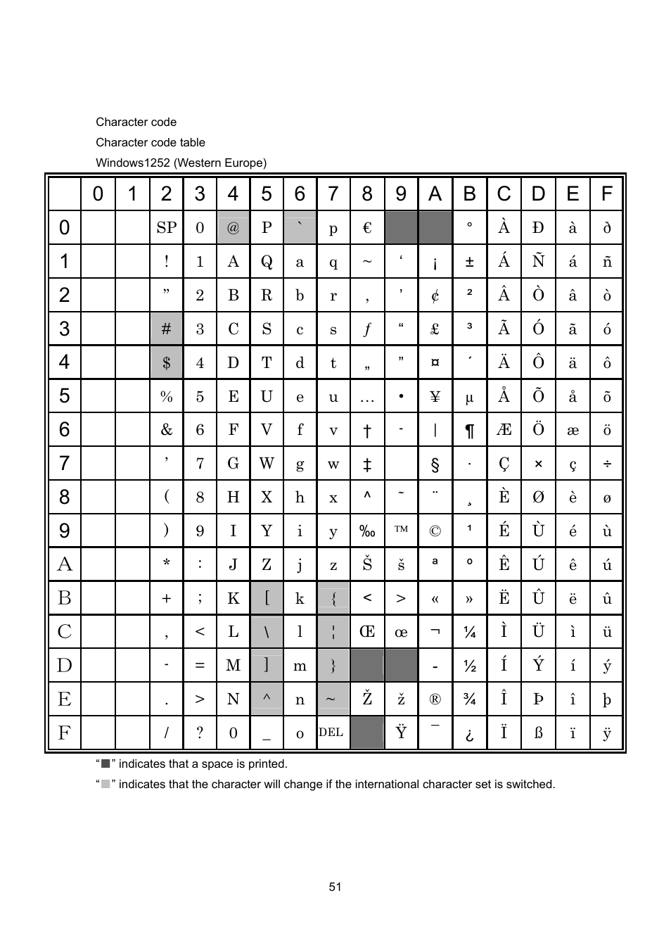 Character code | Brother MW-260 User Manual | Page 73 / 76