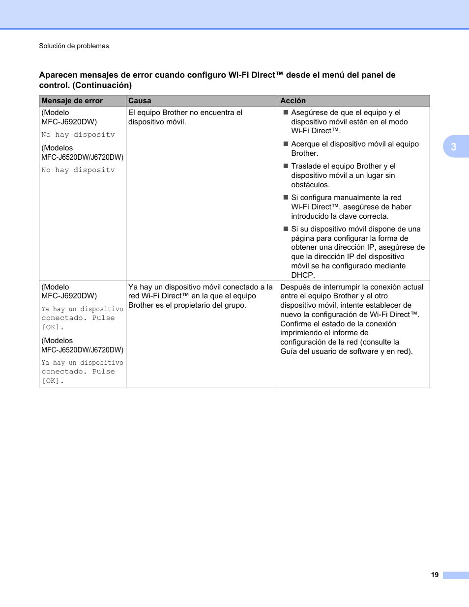 Brother MFC-J6920DW User Manual | Page 22 / 27