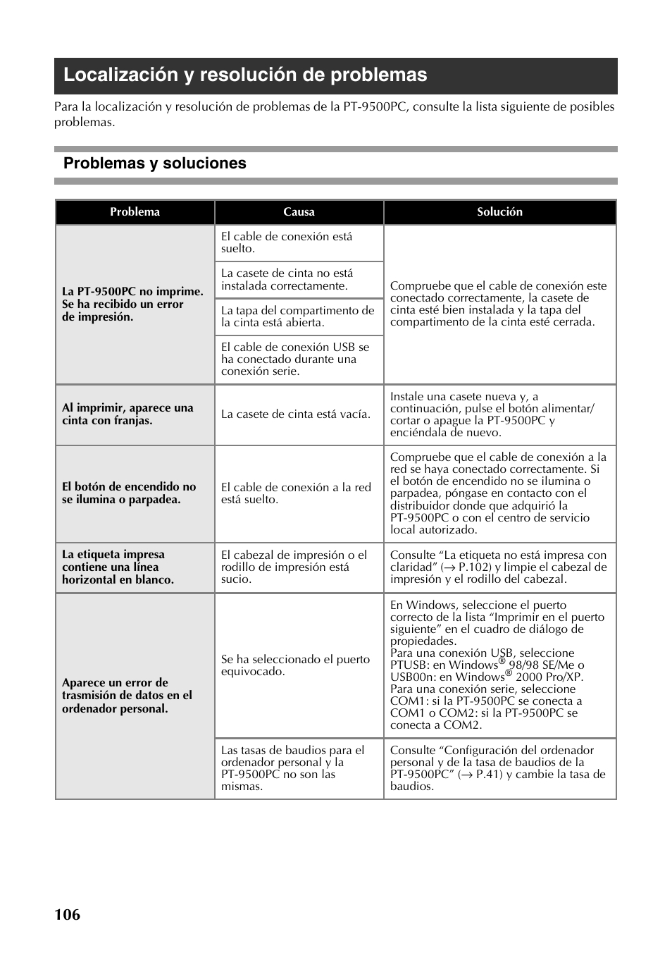 Localización y resolución de problemas, Problemas y soluciones | Brother PT-9500PC User Manual | Page 107 / 353