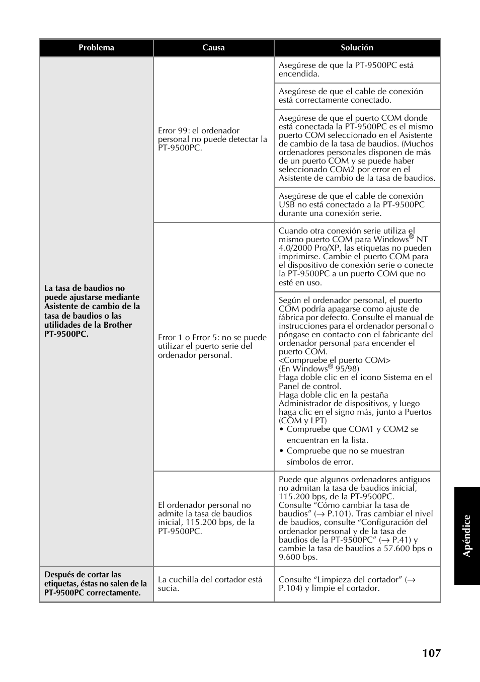 Brother PT-9500PC User Manual | Page 108 / 353
