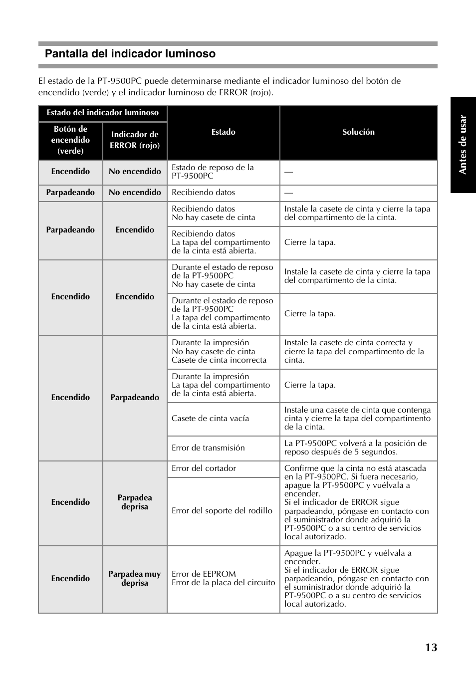 Pantalla del indicador luminoso | Brother PT-9500PC User Manual | Page 14 / 353