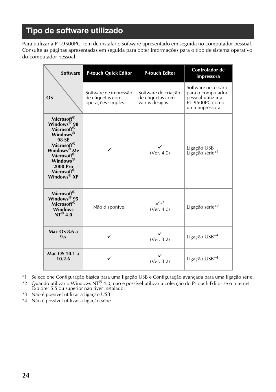Tipo de software utilizado | Brother PT-9500PC User Manual | Page 142 / 353