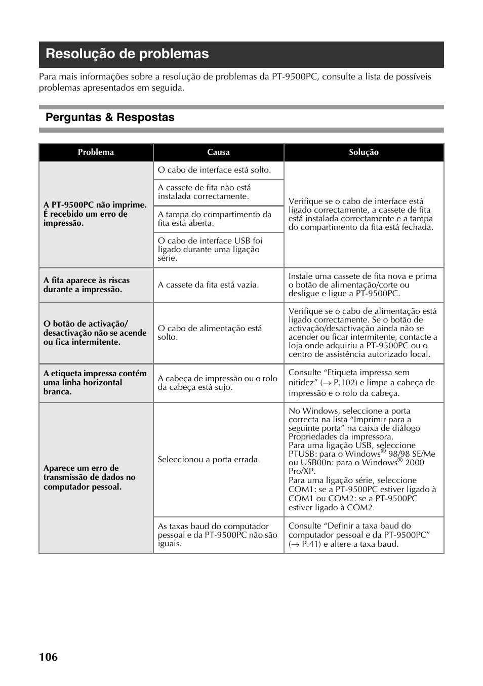 Resolução de problemas, Perguntas & respostas | Brother PT-9500PC User Manual | Page 224 / 353