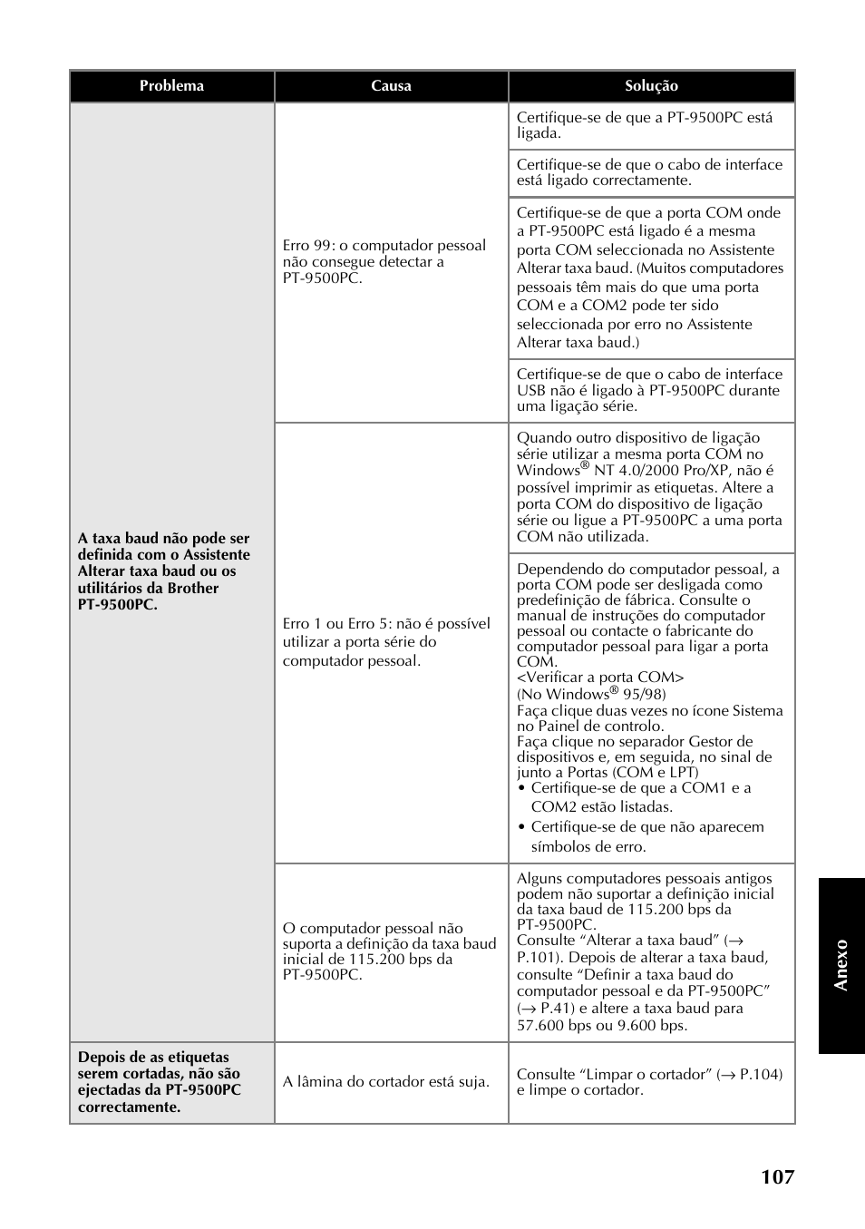 Brother PT-9500PC User Manual | Page 225 / 353