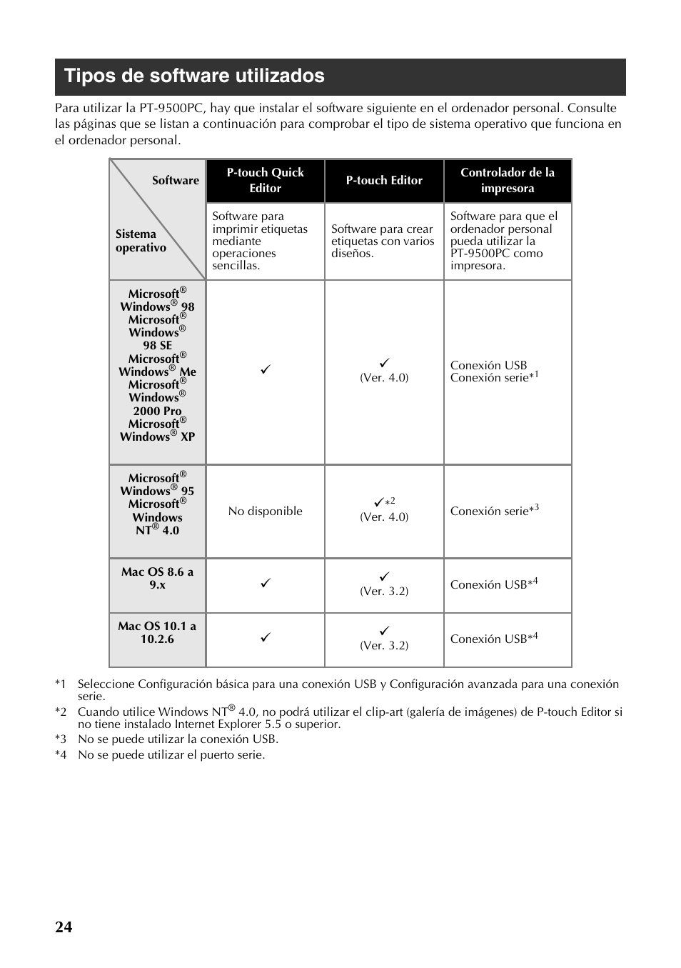 Tipos de software utilizados | Brother PT-9500PC User Manual | Page 25 / 353
