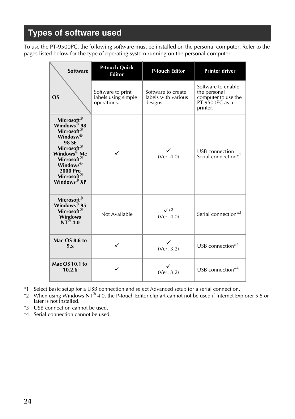 Types of software used | Brother PT-9500PC User Manual | Page 259 / 353