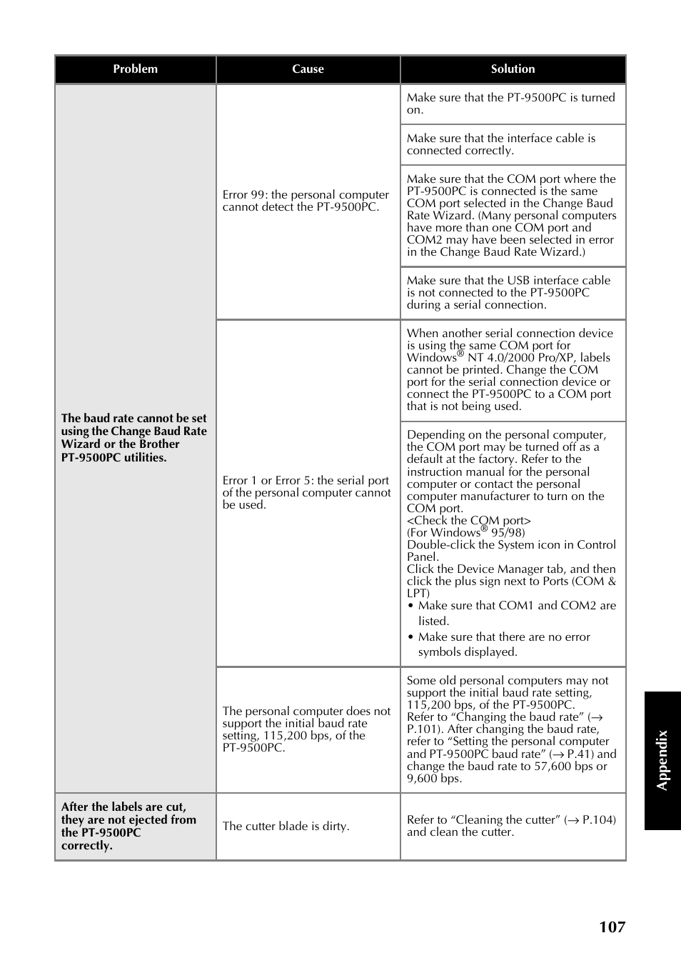 Brother PT-9500PC User Manual | Page 342 / 353