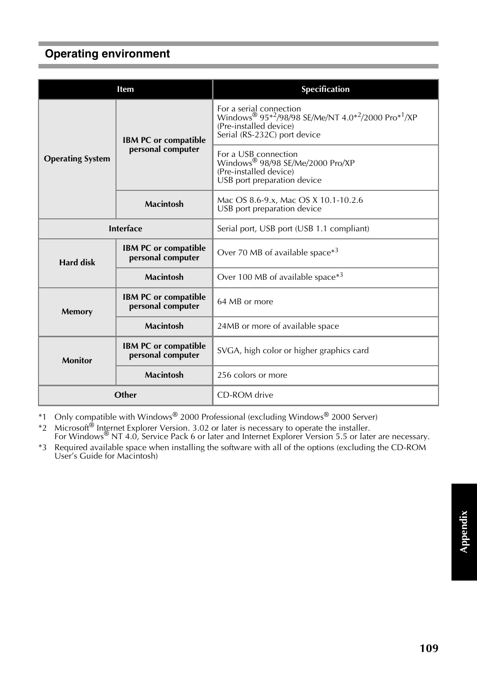 Operating environment | Brother PT-9500PC User Manual | Page 344 / 353