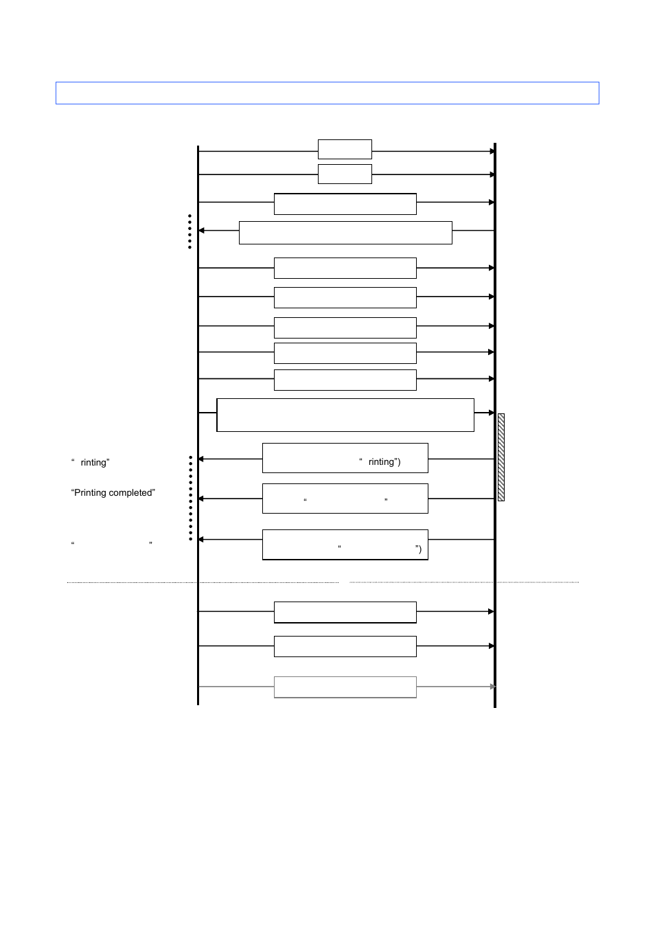 6 buffered printing normal flow for usb connection | Brother PT-P700 User Manual | Page 47 / 52