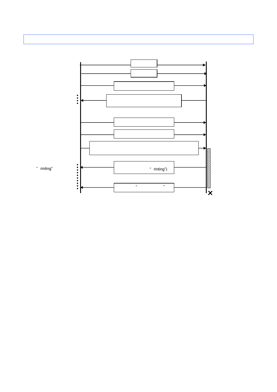 7 buffered printing error flow for usb connection | Brother PT-P700 User Manual | Page 48 / 52