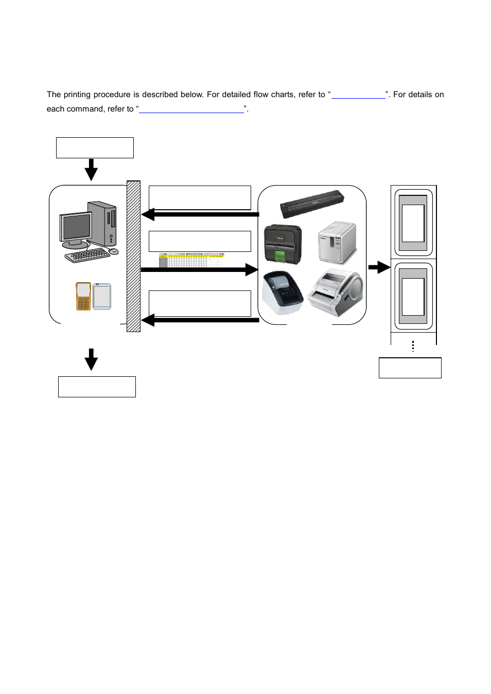 Printing using raster commands | Brother PT-P700 User Manual | Page 7 / 52