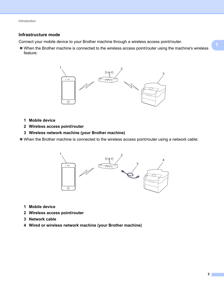 Infrastructure mode | Brother DCP-9020CDW User Manual | Page 6 / 12