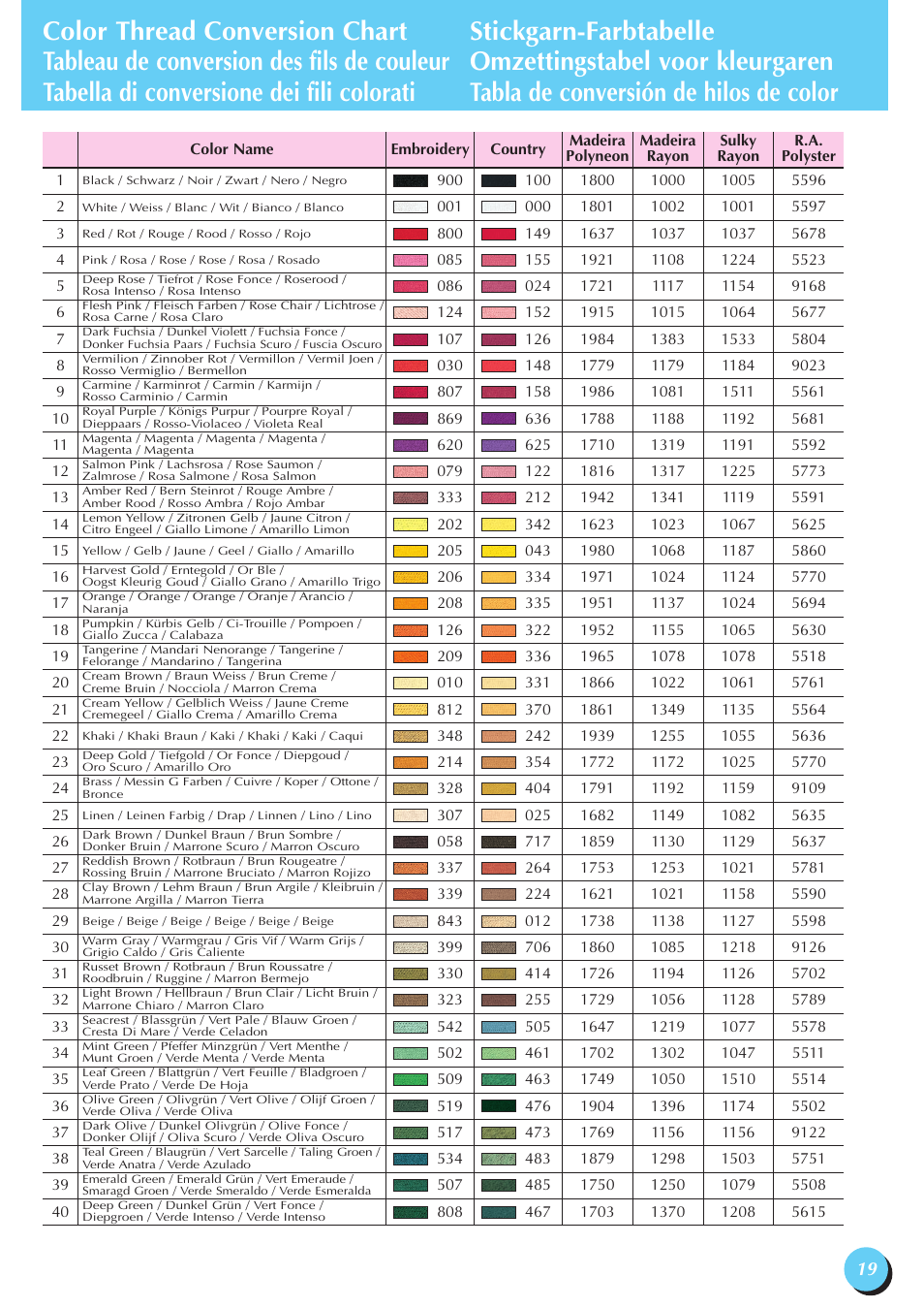 Brother Innov-is 2200 User Manual | Page 21 / 24
