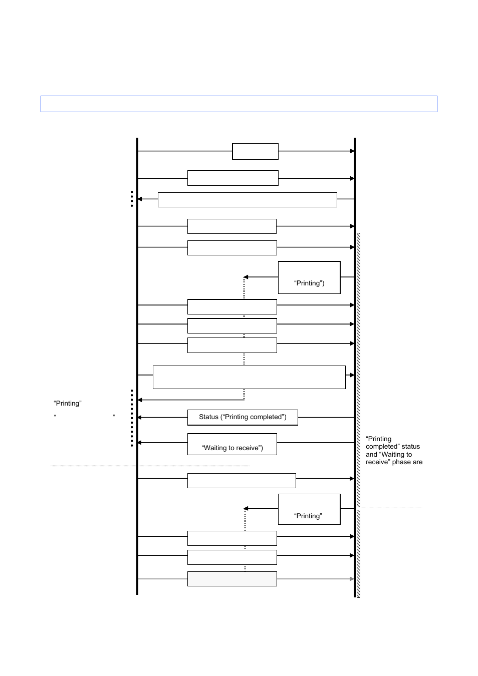 Flow charts, 1 normal flow for usb connection | Brother QL-720NW User Manual | Page 37 / 48