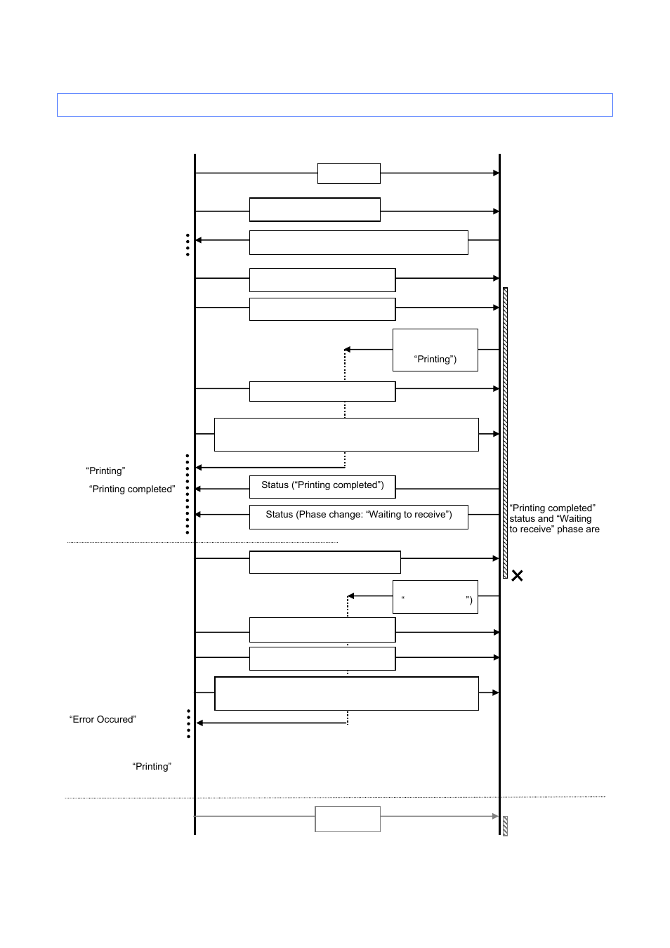 Brother QL-720NW User Manual | Page 38 / 48