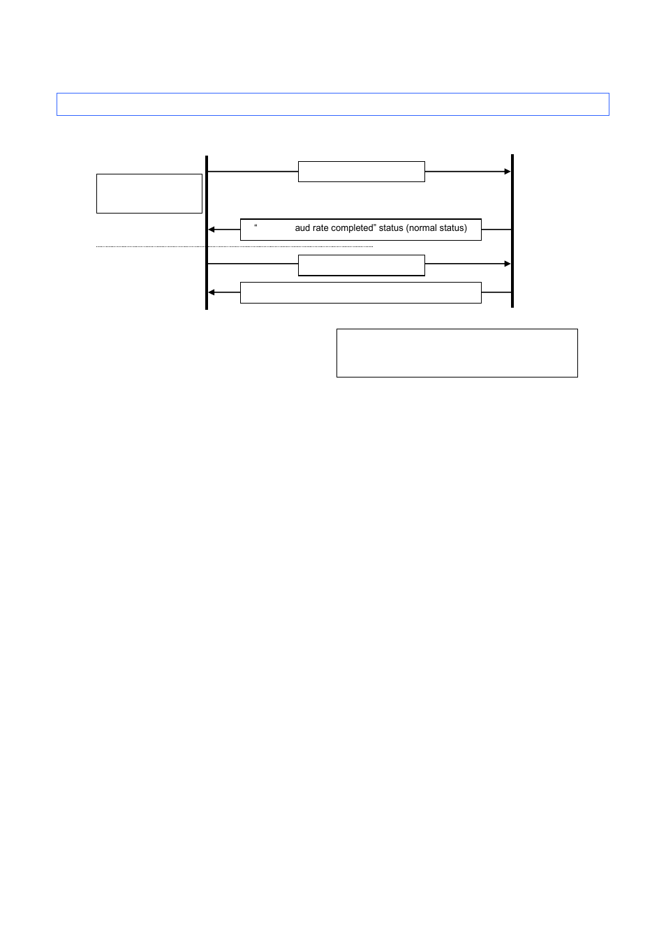 5 flow for setting serial connection baud rate | Brother QL-720NW User Manual | Page 41 / 48