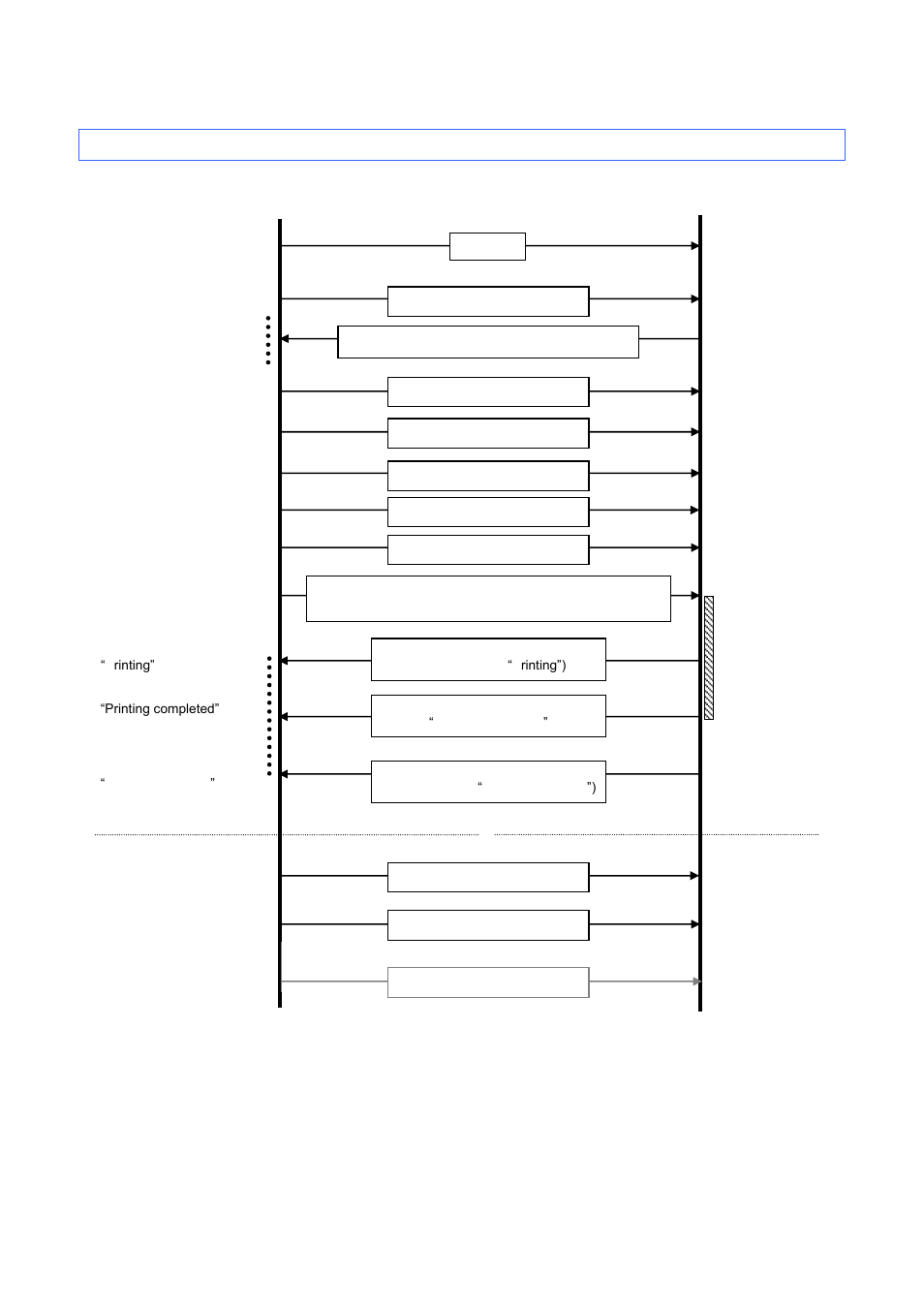 6 normal flow for serial connection | Brother QL-720NW User Manual | Page 42 / 48