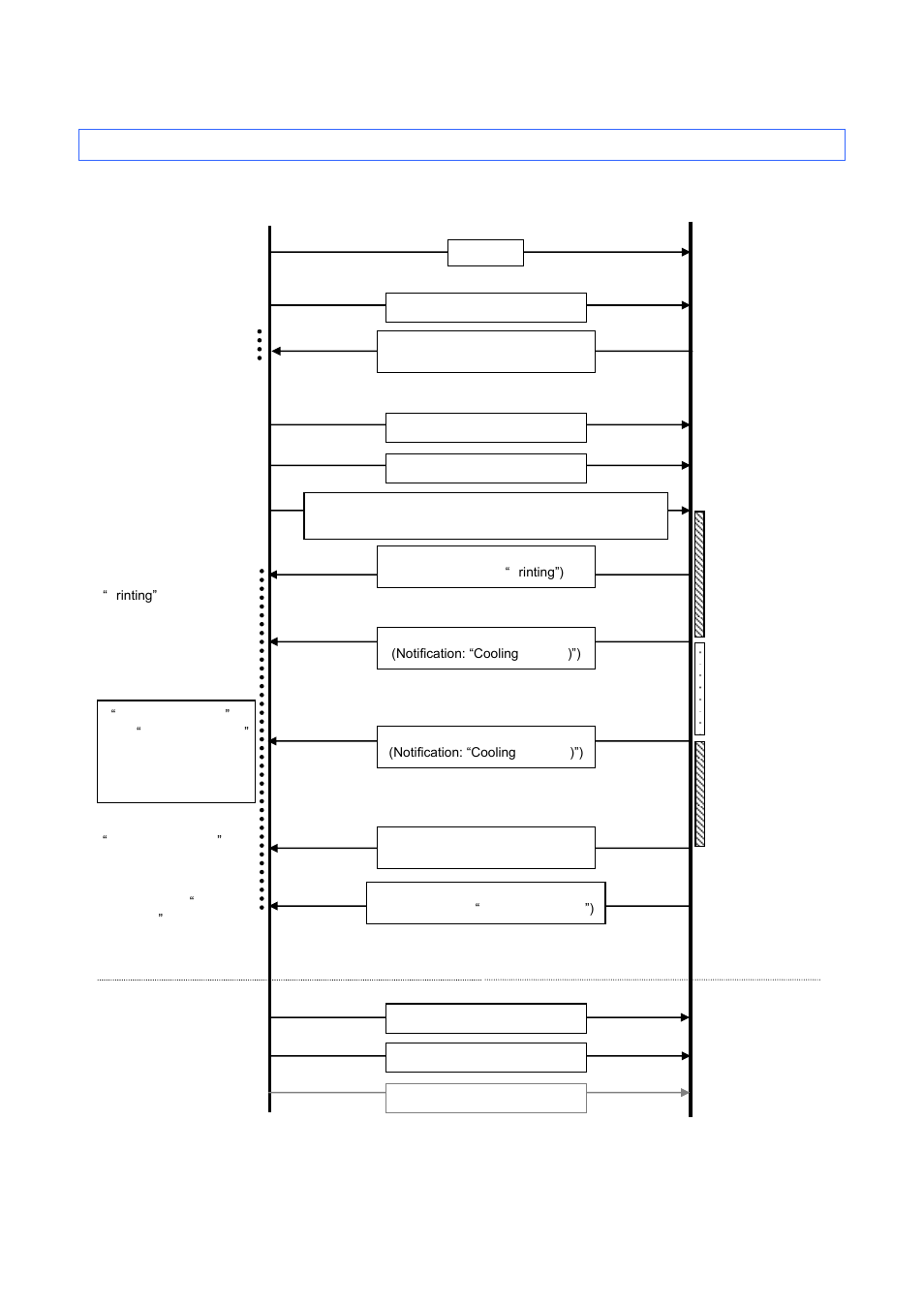 8 cleaning flow for serial connection | Brother QL-720NW User Manual | Page 44 / 48