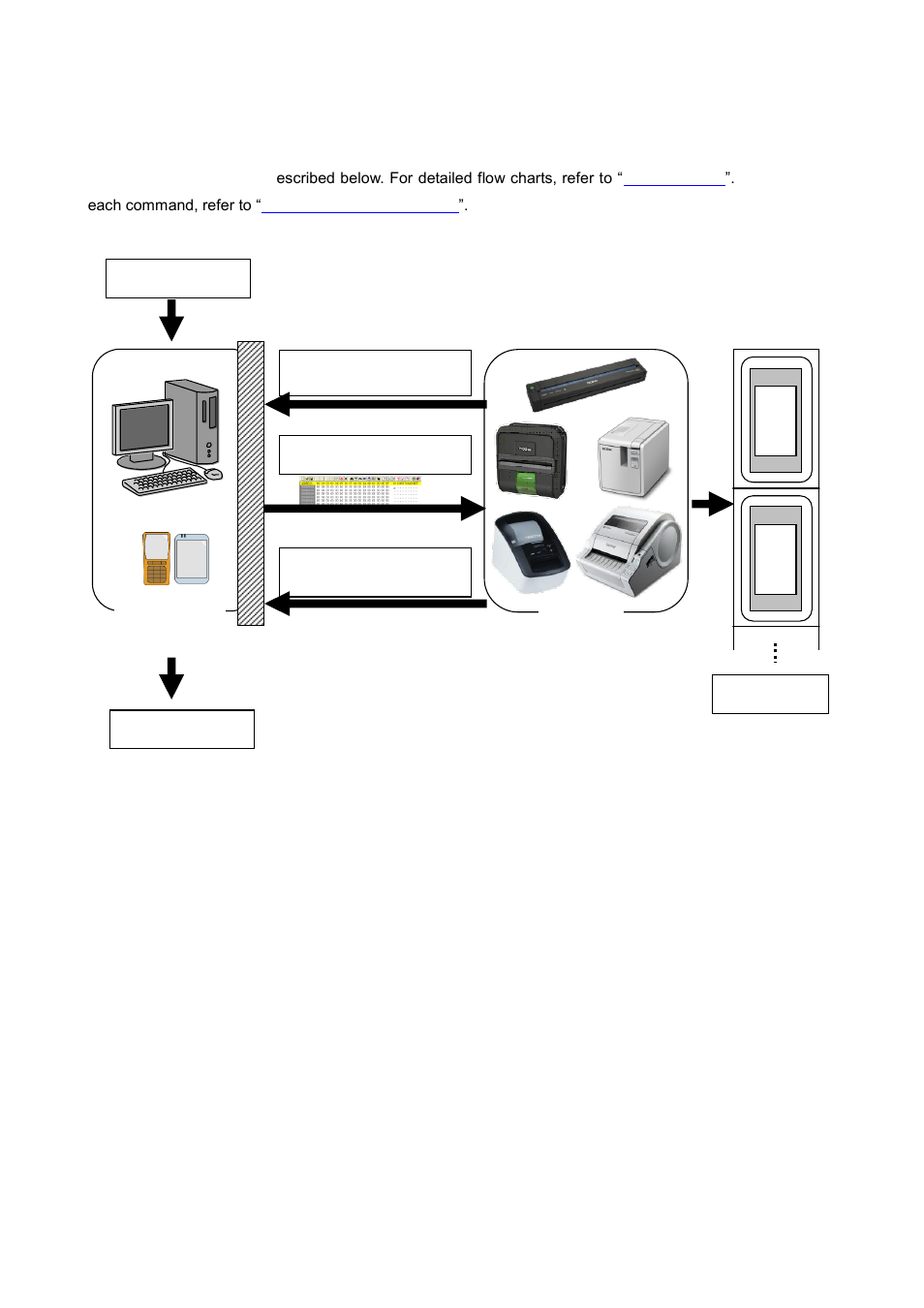 Printing using raster commands | Brother QL-720NW User Manual | Page 7 / 48