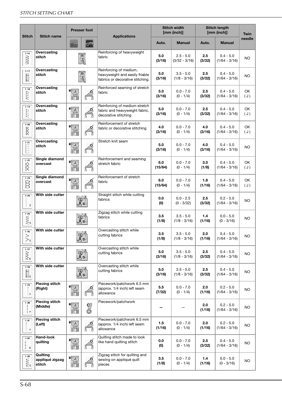 S-68 | Brother Innov-is V5 User Manual | Page 136 / 312