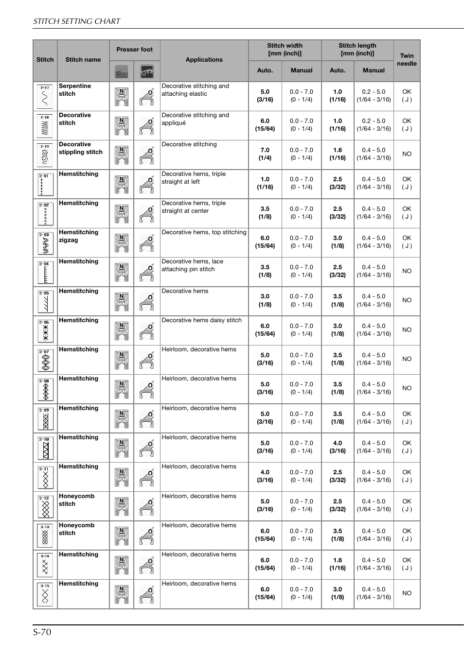 S-70 | Brother Innov-is V5 User Manual | Page 138 / 312