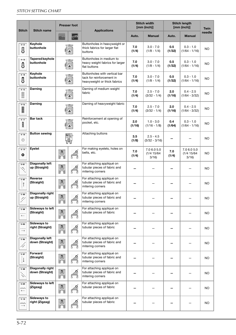 S-72 | Brother Innov-is V5 User Manual | Page 140 / 312