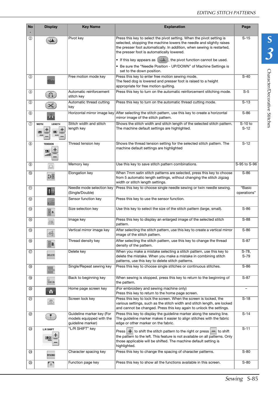 Sewing s-85 | Brother Innov-is V5 User Manual | Page 153 / 312