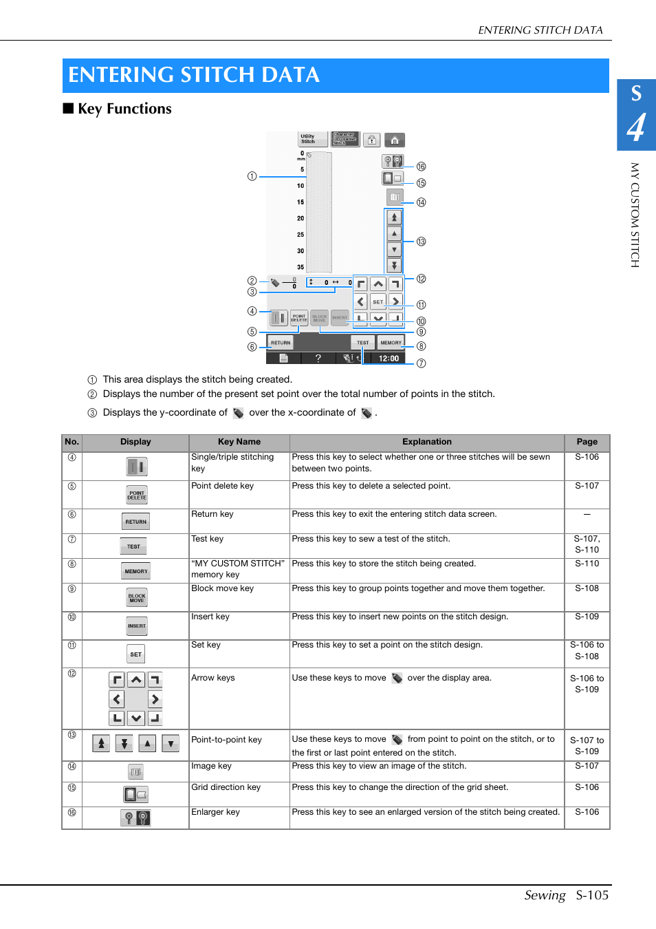 Entering stitch data, Key functions, Sewing s-105 | Brother Innov-is V5 User Manual | Page 173 / 312