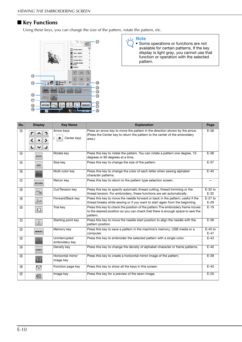 Key functions, E-10 | Brother Innov-is V5 User Manual | Page 190 / 312