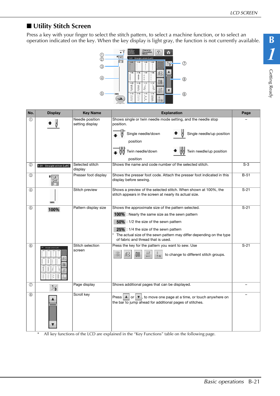 Utility stitch screen, Basic operations b-21 | Brother Innov-is V5 User Manual | Page 23 / 312