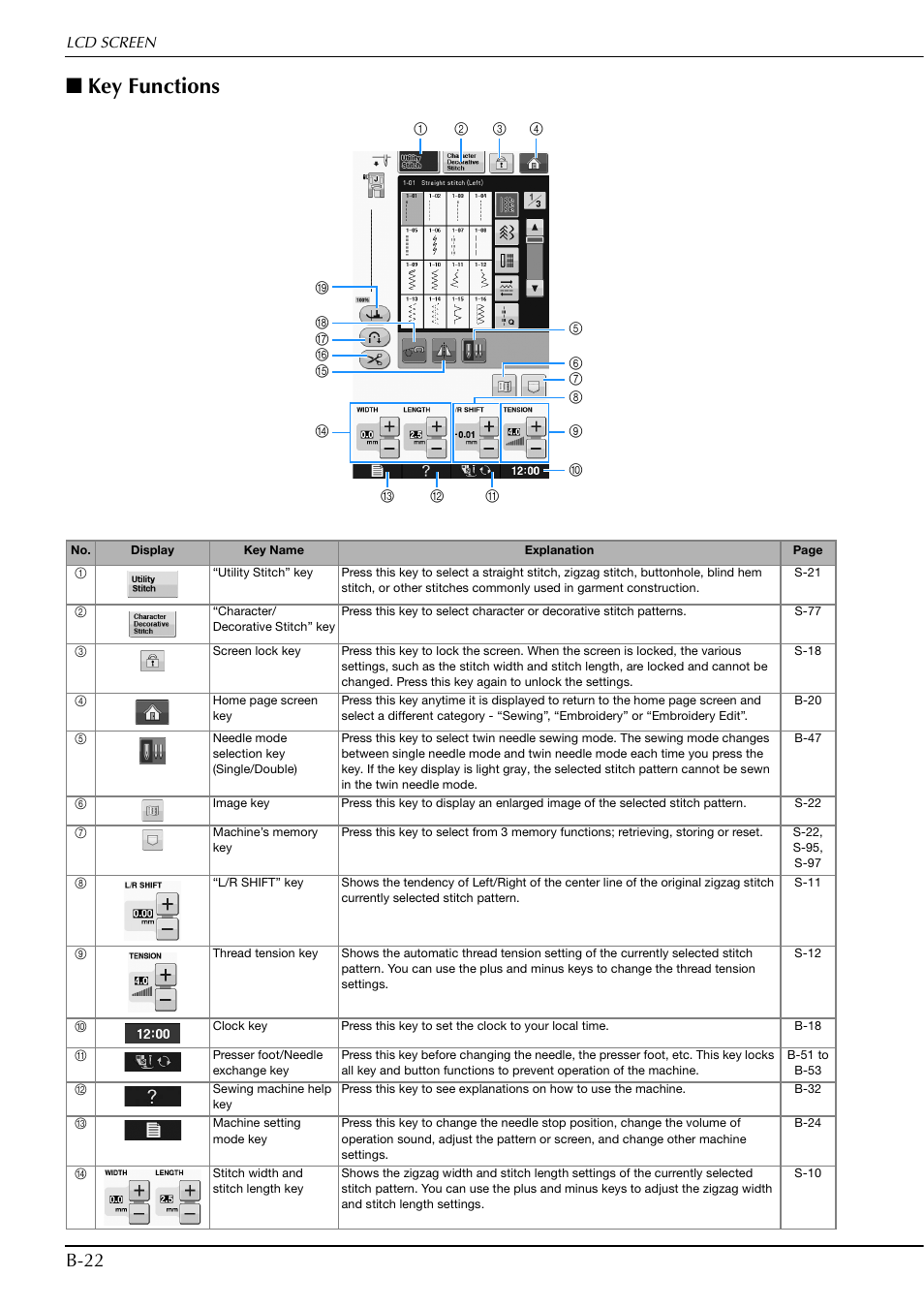 Key functions, B-22 | Brother Innov-is V5 User Manual | Page 24 / 312
