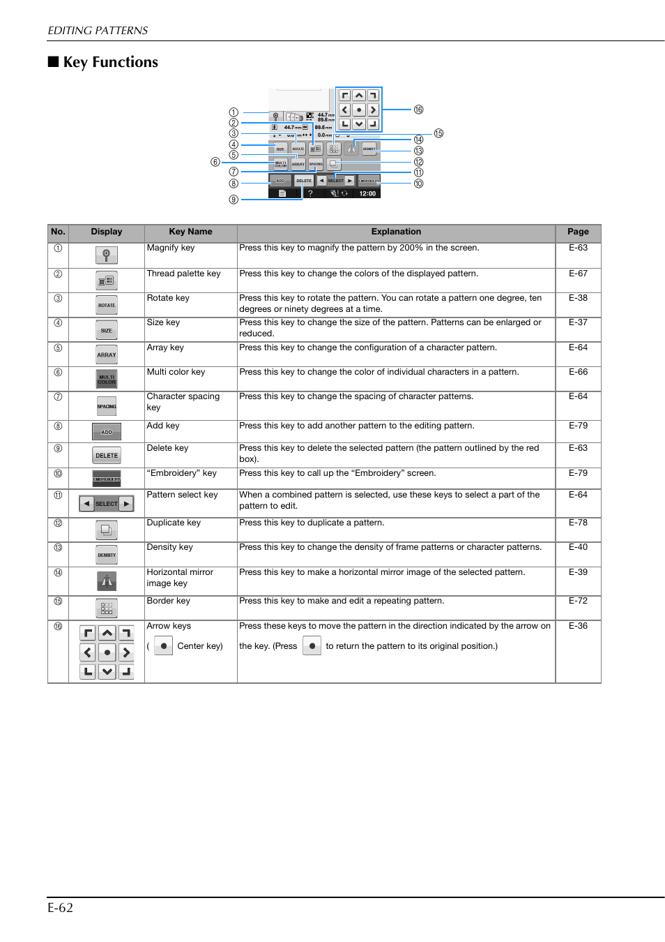 Key functions, E-62 | Brother Innov-is V5 User Manual | Page 242 / 312