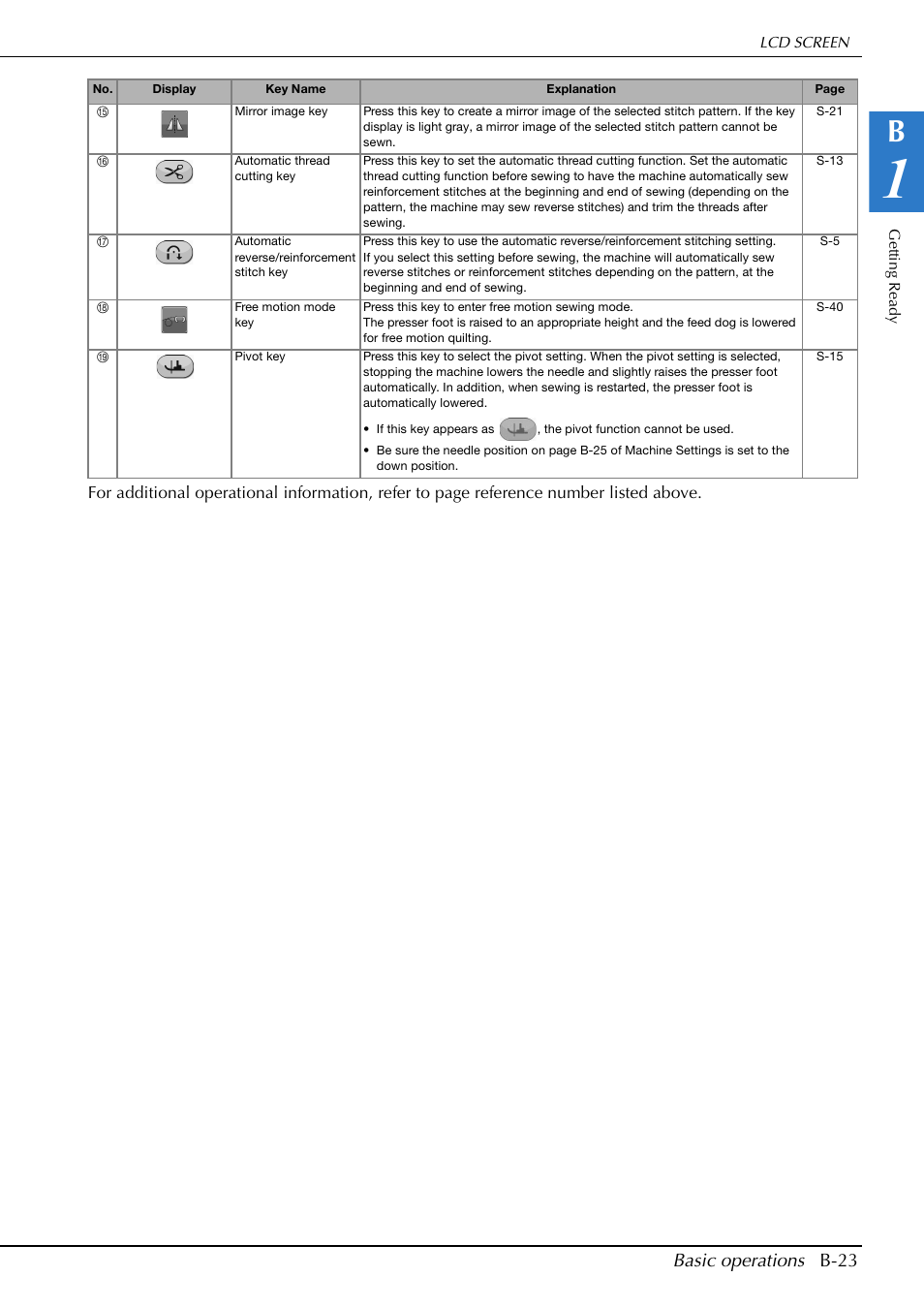 Basic operations b-23 | Brother Innov-is V5 User Manual | Page 25 / 312