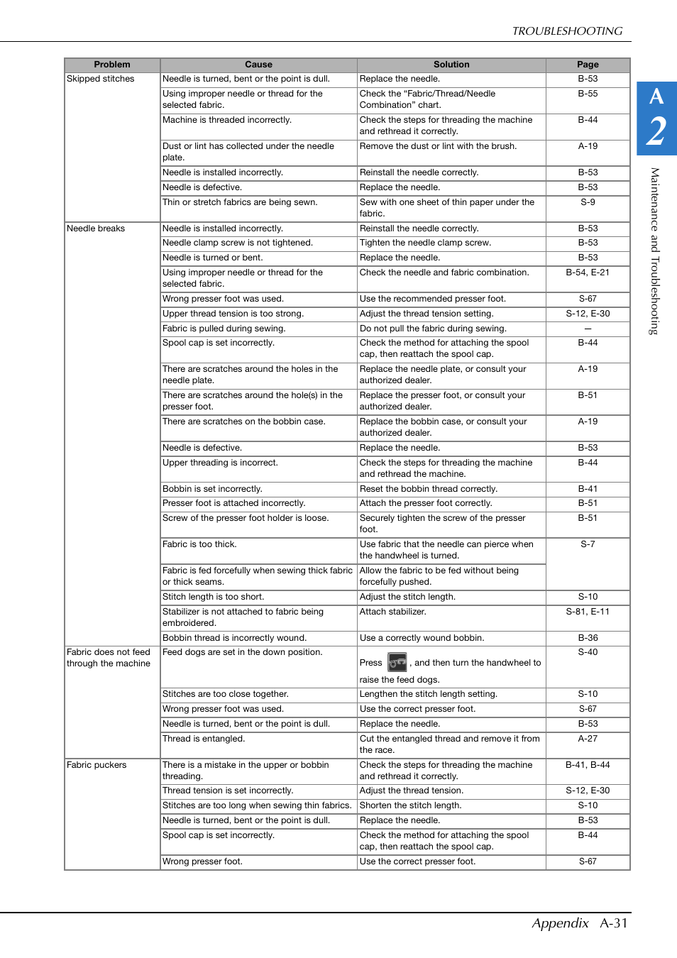 Appendix a-31 | Brother Innov-is V5 User Manual | Page 297 / 312